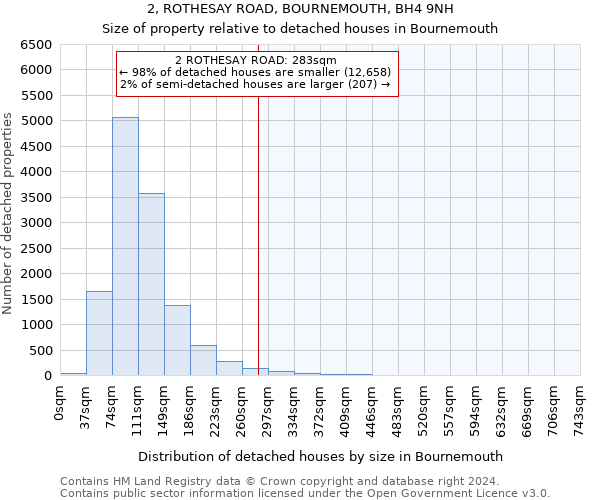 2, ROTHESAY ROAD, BOURNEMOUTH, BH4 9NH: Size of property relative to detached houses in Bournemouth