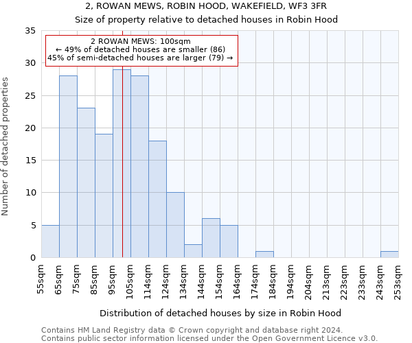 2, ROWAN MEWS, ROBIN HOOD, WAKEFIELD, WF3 3FR: Size of property relative to detached houses in Robin Hood