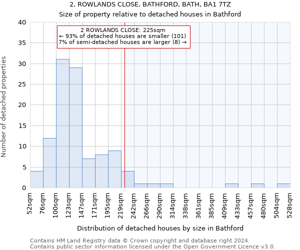 2, ROWLANDS CLOSE, BATHFORD, BATH, BA1 7TZ: Size of property relative to detached houses in Bathford