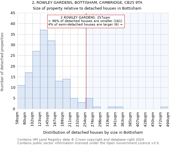 2, ROWLEY GARDENS, BOTTISHAM, CAMBRIDGE, CB25 9TA: Size of property relative to detached houses in Bottisham