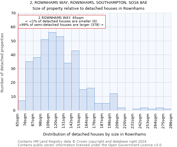 2, ROWNHAMS WAY, ROWNHAMS, SOUTHAMPTON, SO16 8AE: Size of property relative to detached houses in Rownhams