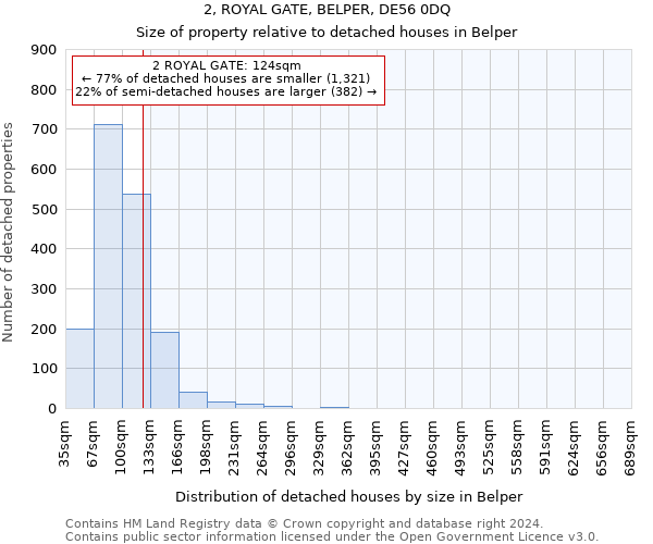 2, ROYAL GATE, BELPER, DE56 0DQ: Size of property relative to detached houses in Belper