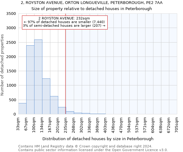 2, ROYSTON AVENUE, ORTON LONGUEVILLE, PETERBOROUGH, PE2 7AA: Size of property relative to detached houses in Peterborough