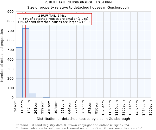 2, RUFF TAIL, GUISBOROUGH, TS14 8PN: Size of property relative to detached houses in Guisborough