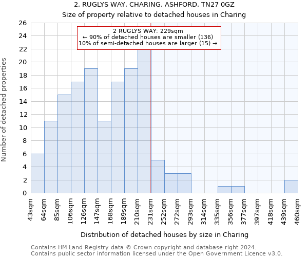 2, RUGLYS WAY, CHARING, ASHFORD, TN27 0GZ: Size of property relative to detached houses in Charing