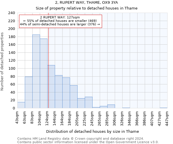 2, RUPERT WAY, THAME, OX9 3YA: Size of property relative to detached houses in Thame