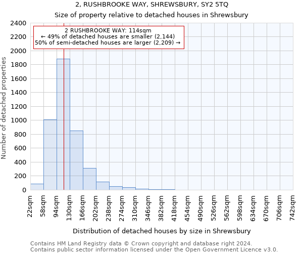 2, RUSHBROOKE WAY, SHREWSBURY, SY2 5TQ: Size of property relative to detached houses in Shrewsbury