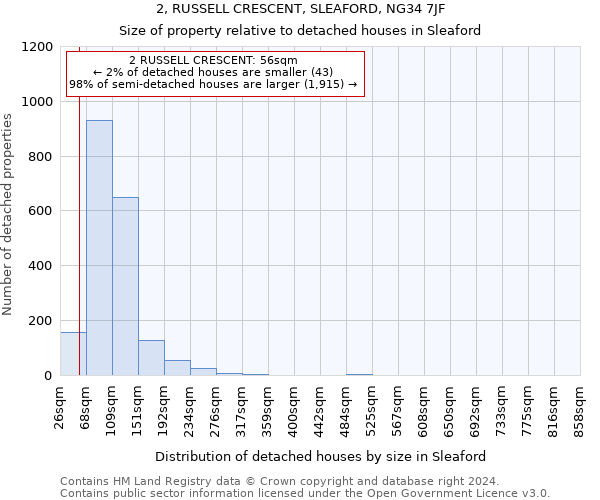 2, RUSSELL CRESCENT, SLEAFORD, NG34 7JF: Size of property relative to detached houses in Sleaford