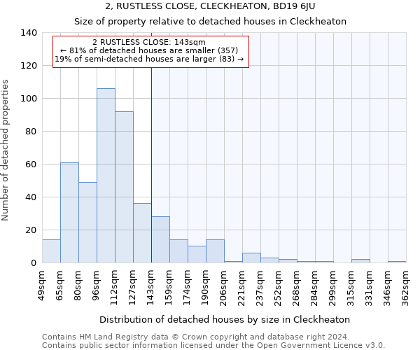 2, RUSTLESS CLOSE, CLECKHEATON, BD19 6JU: Size of property relative to detached houses in Cleckheaton