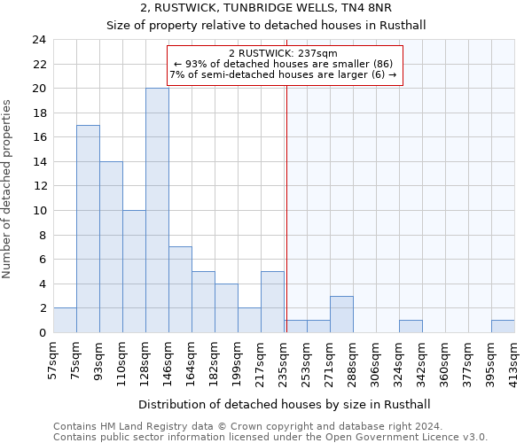 2, RUSTWICK, TUNBRIDGE WELLS, TN4 8NR: Size of property relative to detached houses in Rusthall