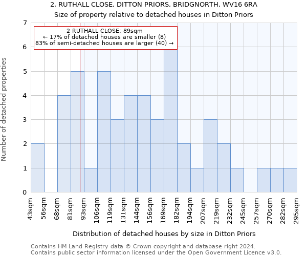 2, RUTHALL CLOSE, DITTON PRIORS, BRIDGNORTH, WV16 6RA: Size of property relative to detached houses in Ditton Priors