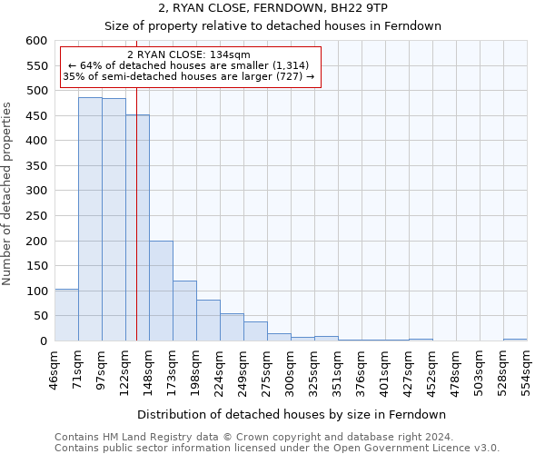 2, RYAN CLOSE, FERNDOWN, BH22 9TP: Size of property relative to detached houses in Ferndown