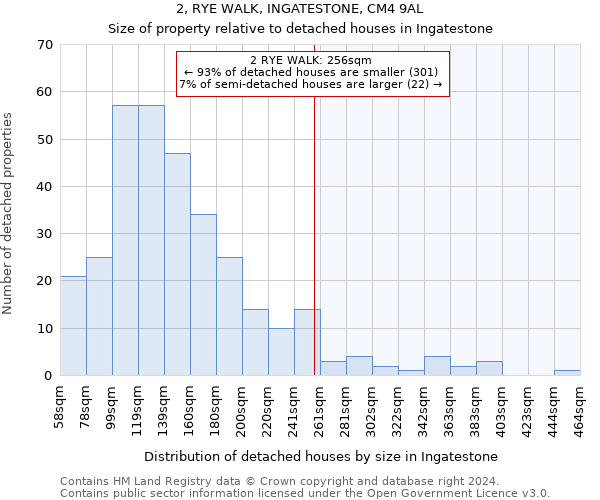 2, RYE WALK, INGATESTONE, CM4 9AL: Size of property relative to detached houses in Ingatestone