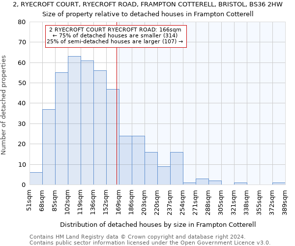 2, RYECROFT COURT, RYECROFT ROAD, FRAMPTON COTTERELL, BRISTOL, BS36 2HW: Size of property relative to detached houses in Frampton Cotterell