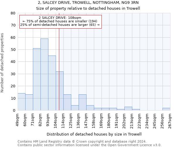 2, SALCEY DRIVE, TROWELL, NOTTINGHAM, NG9 3RN: Size of property relative to detached houses in Trowell