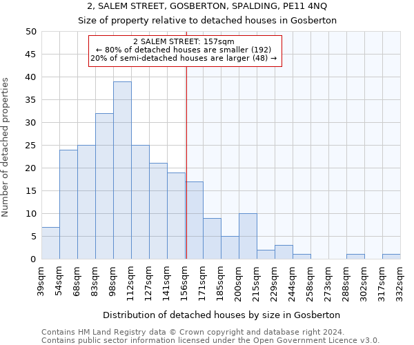 2, SALEM STREET, GOSBERTON, SPALDING, PE11 4NQ: Size of property relative to detached houses in Gosberton