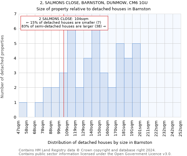 2, SALMONS CLOSE, BARNSTON, DUNMOW, CM6 1GU: Size of property relative to detached houses in Barnston