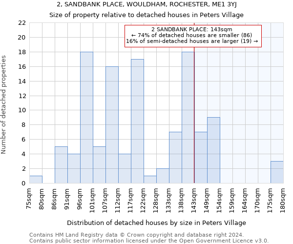 2, SANDBANK PLACE, WOULDHAM, ROCHESTER, ME1 3YJ: Size of property relative to detached houses in Peters Village