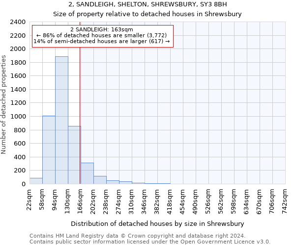 2, SANDLEIGH, SHELTON, SHREWSBURY, SY3 8BH: Size of property relative to detached houses in Shrewsbury