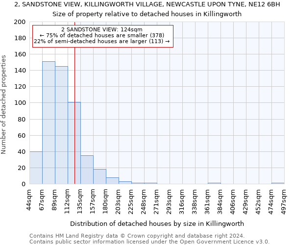 2, SANDSTONE VIEW, KILLINGWORTH VILLAGE, NEWCASTLE UPON TYNE, NE12 6BH: Size of property relative to detached houses in Killingworth