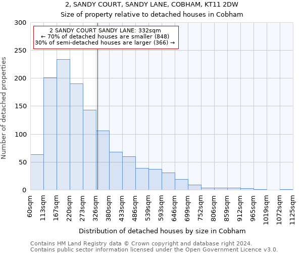 2, SANDY COURT, SANDY LANE, COBHAM, KT11 2DW: Size of property relative to detached houses in Cobham