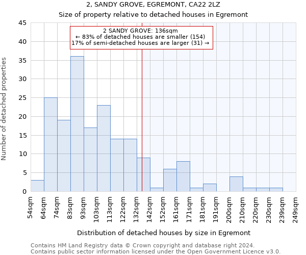 2, SANDY GROVE, EGREMONT, CA22 2LZ: Size of property relative to detached houses in Egremont