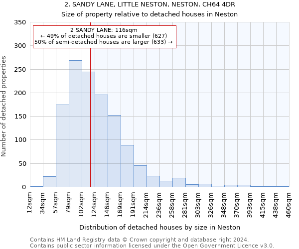 2, SANDY LANE, LITTLE NESTON, NESTON, CH64 4DR: Size of property relative to detached houses in Neston