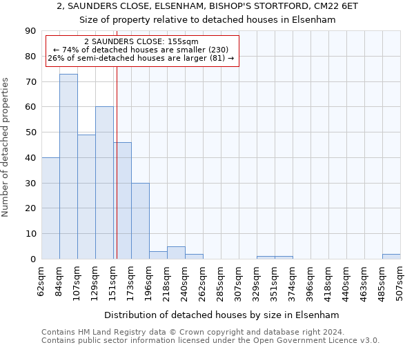 2, SAUNDERS CLOSE, ELSENHAM, BISHOP'S STORTFORD, CM22 6ET: Size of property relative to detached houses in Elsenham