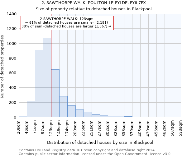 2, SAWTHORPE WALK, POULTON-LE-FYLDE, FY6 7FX: Size of property relative to detached houses in Blackpool