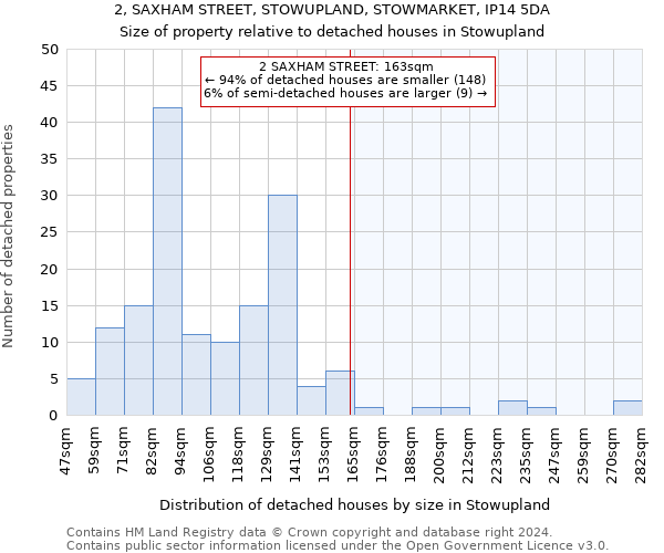 2, SAXHAM STREET, STOWUPLAND, STOWMARKET, IP14 5DA: Size of property relative to detached houses in Stowupland