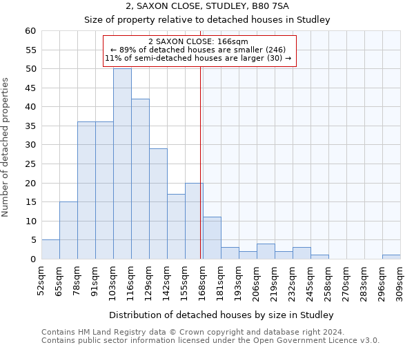 2, SAXON CLOSE, STUDLEY, B80 7SA: Size of property relative to detached houses in Studley