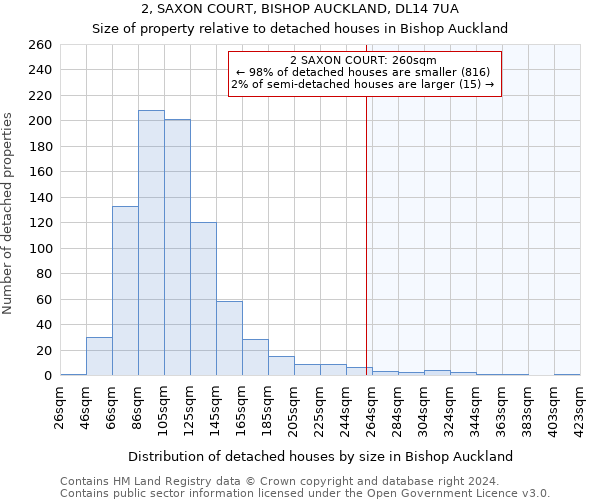 2, SAXON COURT, BISHOP AUCKLAND, DL14 7UA: Size of property relative to detached houses in Bishop Auckland