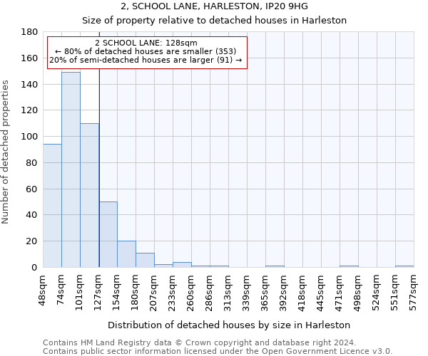 2, SCHOOL LANE, HARLESTON, IP20 9HG: Size of property relative to detached houses in Harleston