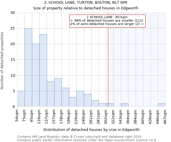 2, SCHOOL LANE, TURTON, BOLTON, BL7 0PR: Size of property relative to detached houses in Edgworth