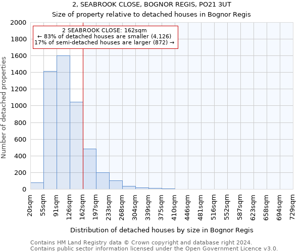 2, SEABROOK CLOSE, BOGNOR REGIS, PO21 3UT: Size of property relative to detached houses in Bognor Regis