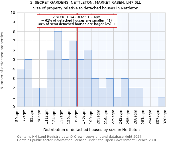 2, SECRET GARDENS, NETTLETON, MARKET RASEN, LN7 6LL: Size of property relative to detached houses in Nettleton