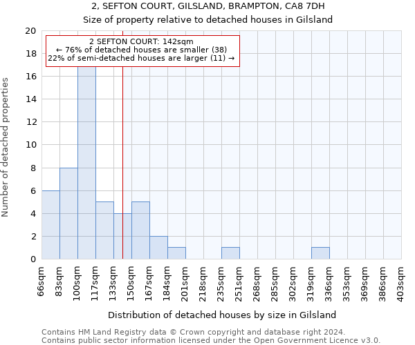 2, SEFTON COURT, GILSLAND, BRAMPTON, CA8 7DH: Size of property relative to detached houses in Gilsland