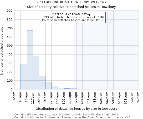 2, SELBOURNE ROAD, DEWSBURY, WF12 9NY: Size of property relative to detached houses in Dewsbury