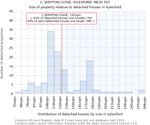 2, SEPHTON CLOSE, AYLESFORD, ME20 7GY: Size of property relative to detached houses in Aylesford