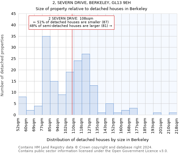 2, SEVERN DRIVE, BERKELEY, GL13 9EH: Size of property relative to detached houses in Berkeley