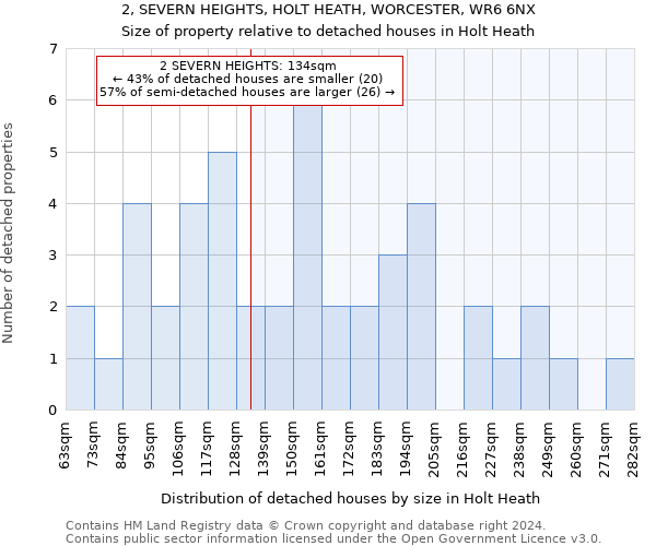 2, SEVERN HEIGHTS, HOLT HEATH, WORCESTER, WR6 6NX: Size of property relative to detached houses in Holt Heath