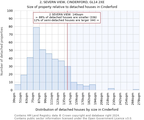 2, SEVERN VIEW, CINDERFORD, GL14 2XE: Size of property relative to detached houses in Cinderford