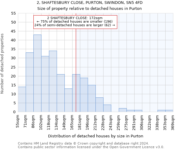 2, SHAFTESBURY CLOSE, PURTON, SWINDON, SN5 4FD: Size of property relative to detached houses in Purton