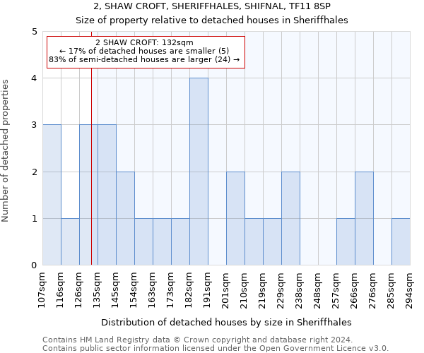 2, SHAW CROFT, SHERIFFHALES, SHIFNAL, TF11 8SP: Size of property relative to detached houses in Sheriffhales