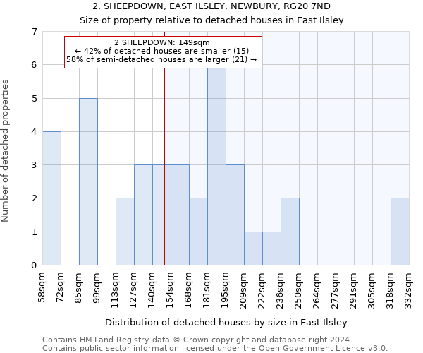 2, SHEEPDOWN, EAST ILSLEY, NEWBURY, RG20 7ND: Size of property relative to detached houses in East Ilsley