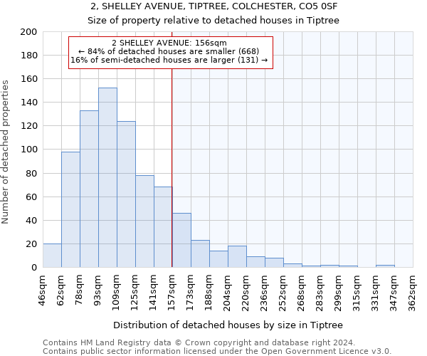 2, SHELLEY AVENUE, TIPTREE, COLCHESTER, CO5 0SF: Size of property relative to detached houses in Tiptree