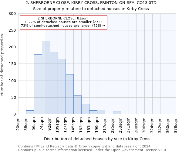 2, SHERBORNE CLOSE, KIRBY CROSS, FRINTON-ON-SEA, CO13 0TD: Size of property relative to detached houses in Kirby Cross