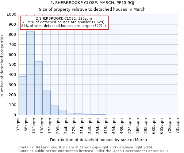 2, SHERBROOKE CLOSE, MARCH, PE15 9QJ: Size of property relative to detached houses in March