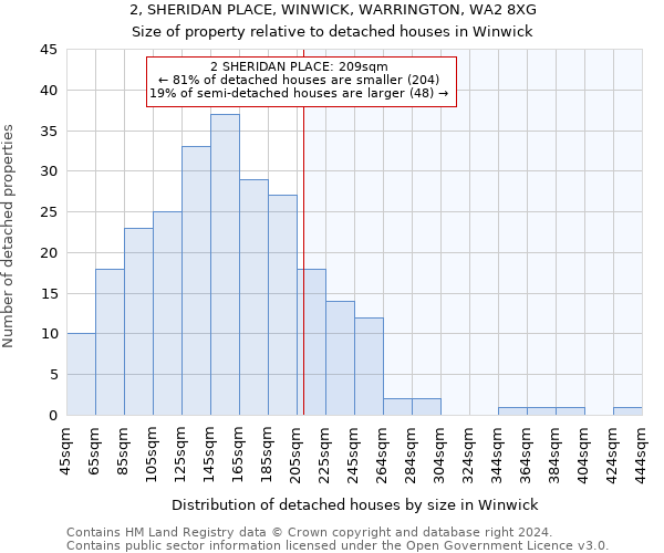 2, SHERIDAN PLACE, WINWICK, WARRINGTON, WA2 8XG: Size of property relative to detached houses in Winwick