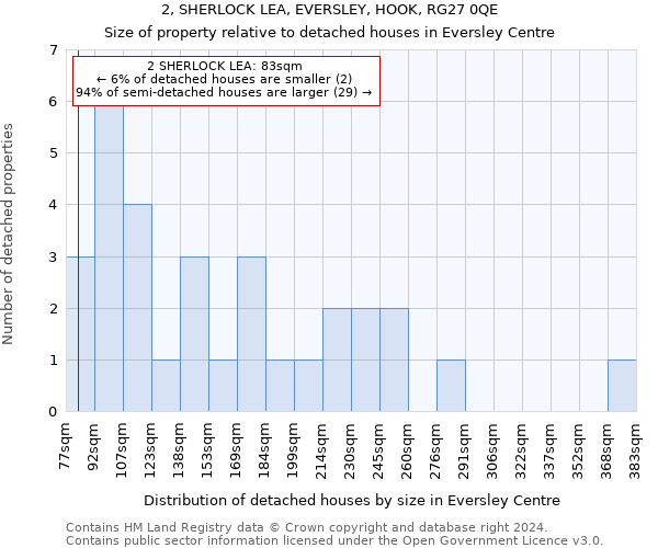 2, SHERLOCK LEA, EVERSLEY, HOOK, RG27 0QE: Size of property relative to detached houses in Eversley Centre